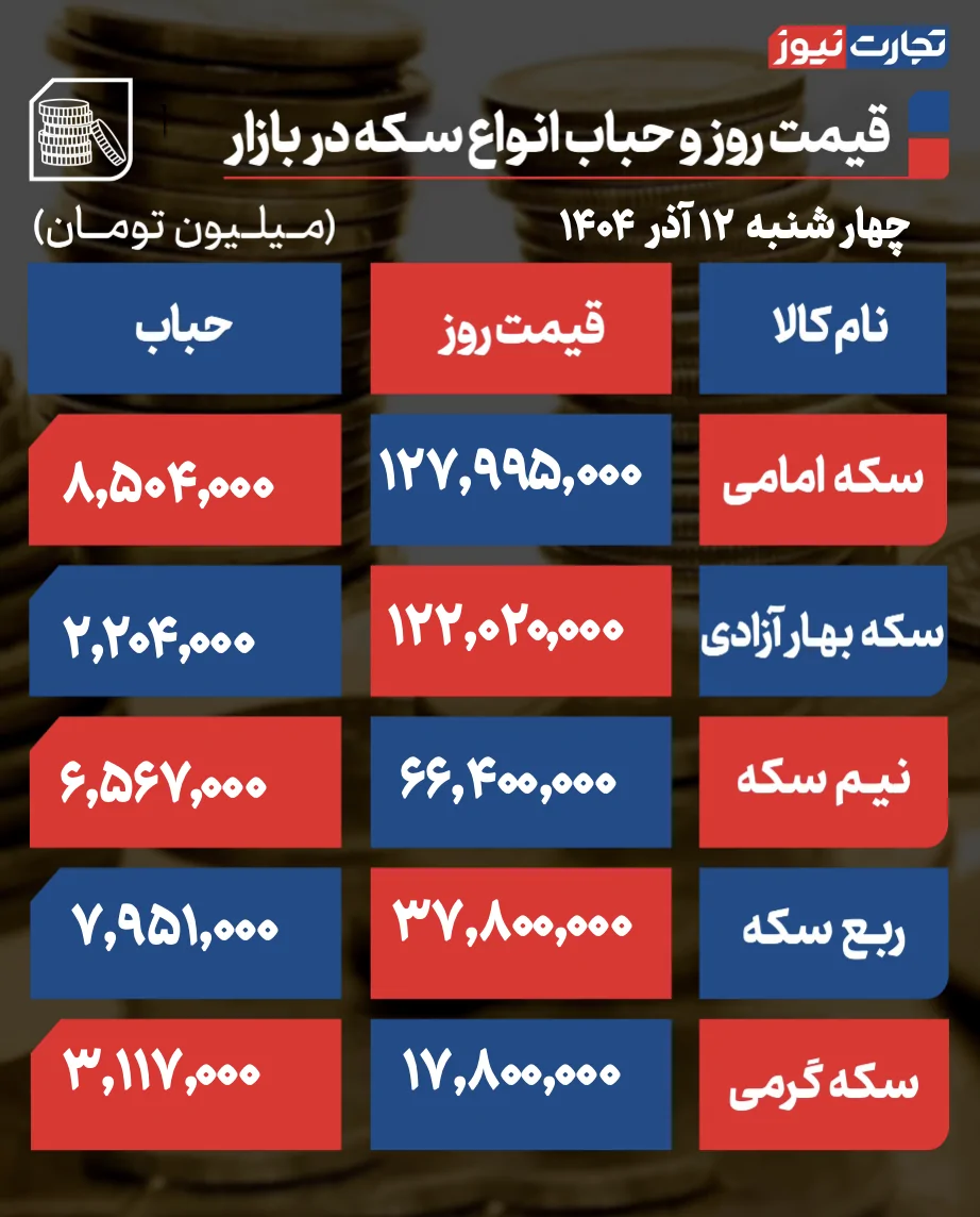 قیمت طلا و سکه