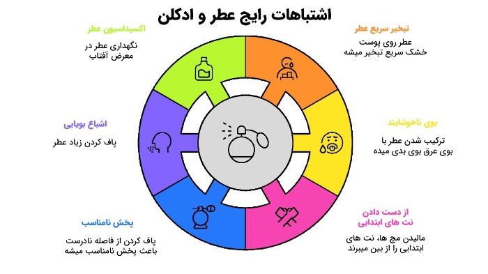 اشتباهات رایج در استفاده از عطر و ادکلن