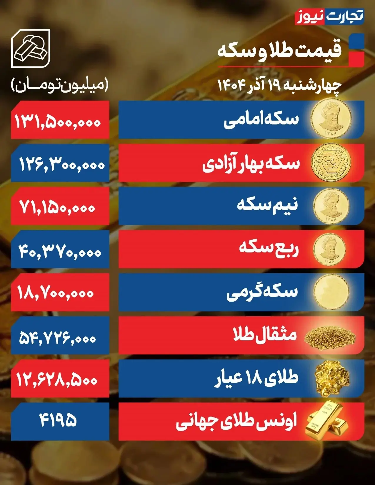 قیمت-طلا-و-سکه-19-آذر_page-0001-ak39540