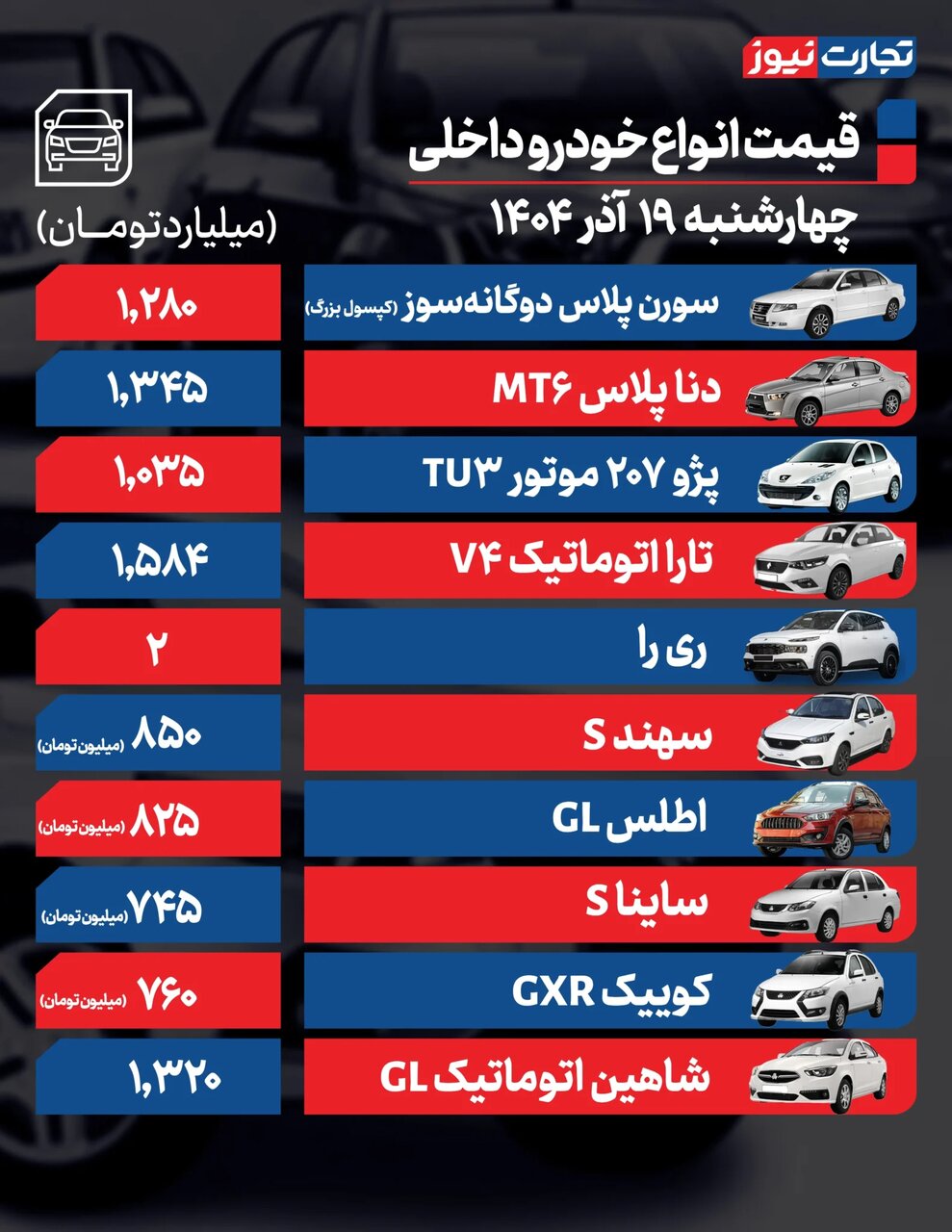 خودروی تازه وارد داخلی 2 میلیاردی شد؛ جهش قیمت در بازار ادامه دارد | جدول قیمت ها