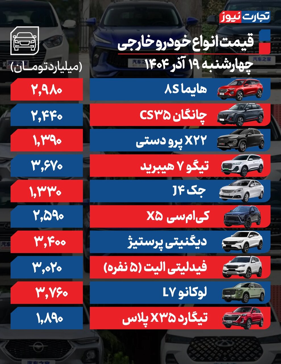 خودروی تازه وارد داخلی 2 میلیاردی شد؛ جهش قیمت در بازار ادامه دارد | جدول قیمت ها