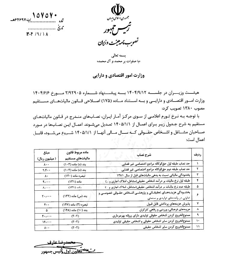 سقفهای مالیاتی سال 1405 اعلام شد + جدول حدنصاب های مالیاتی