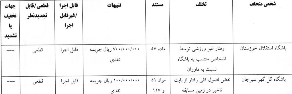 استقلال , تیم فوتبال فولاد خوزستان , تیم فوتبال استقلال خوزستان , تیم فوتبال گل‌گهر سیرجان , 