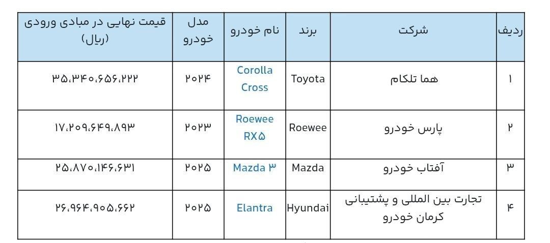 شرایط ثبتنام قرعهکشی خودروهای وارداتی آذر 1404 / متقاضیان خودروهای وارداتی بخوانند
