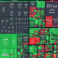 صعود 37 هزار واحدی شاخص بورس