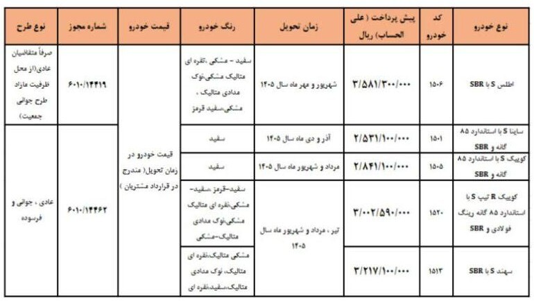 پیش فروش 5 محصول سایپا به مناسبت روز پدر 1404 / بدون قرعه کشی و فقط با 253 میلیون تومان خودرو بخرید + لینک