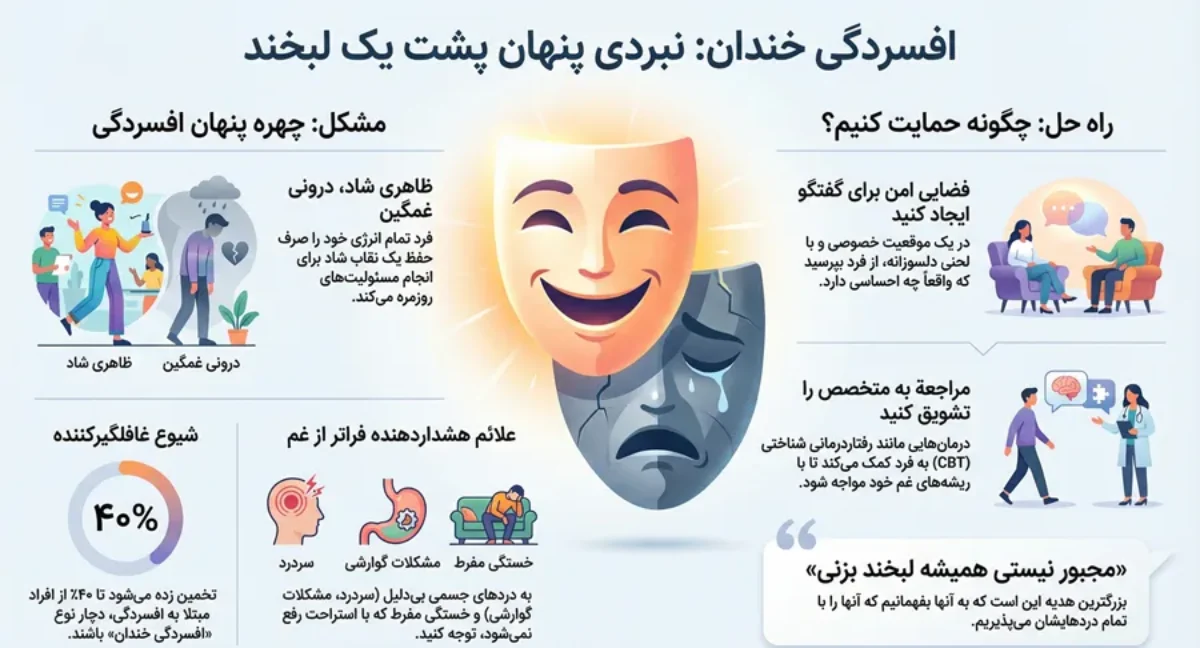 افسردگی خندان؛ علائمی که نباید نادیده گرفت