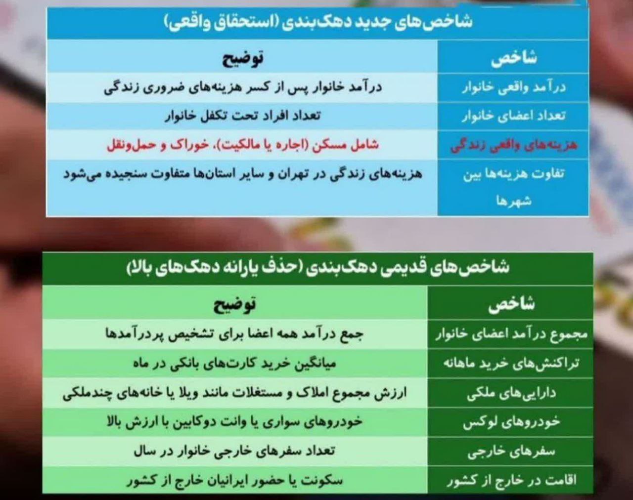یارانه نقدی2