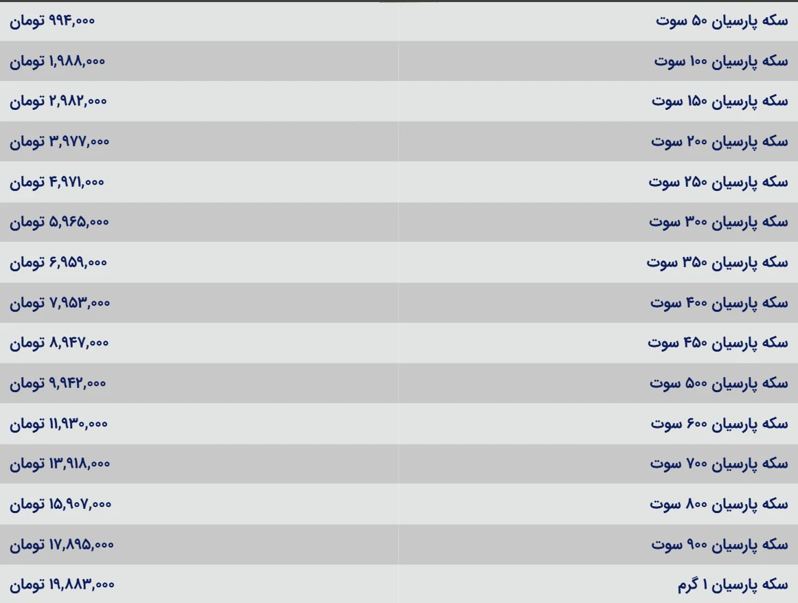 قیمت سکه پارسیان در تاریخ ۸ بهمن ۱۴۰۴: از ۵۰ سوت تا یک گرم