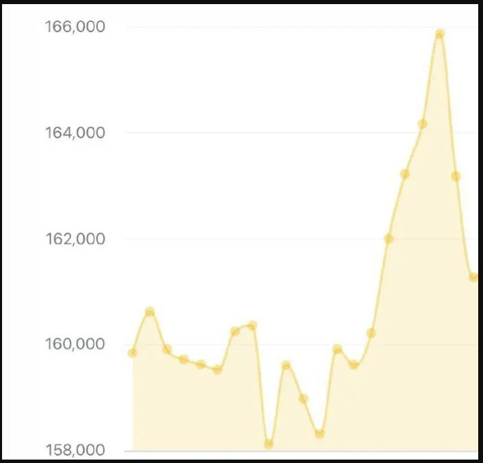 واکنش بازار به توییت لاریجانی درمورد مذاکرات با آمریکا/ تتر سقوط کرد