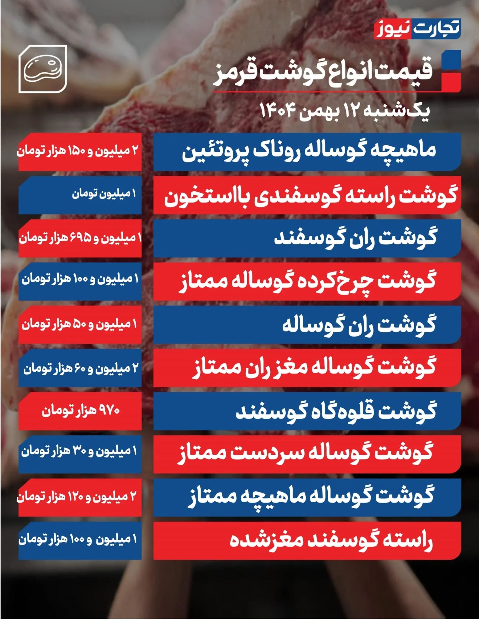 گزارش روز: قیمت گوشت قرمز و شرایط بازار