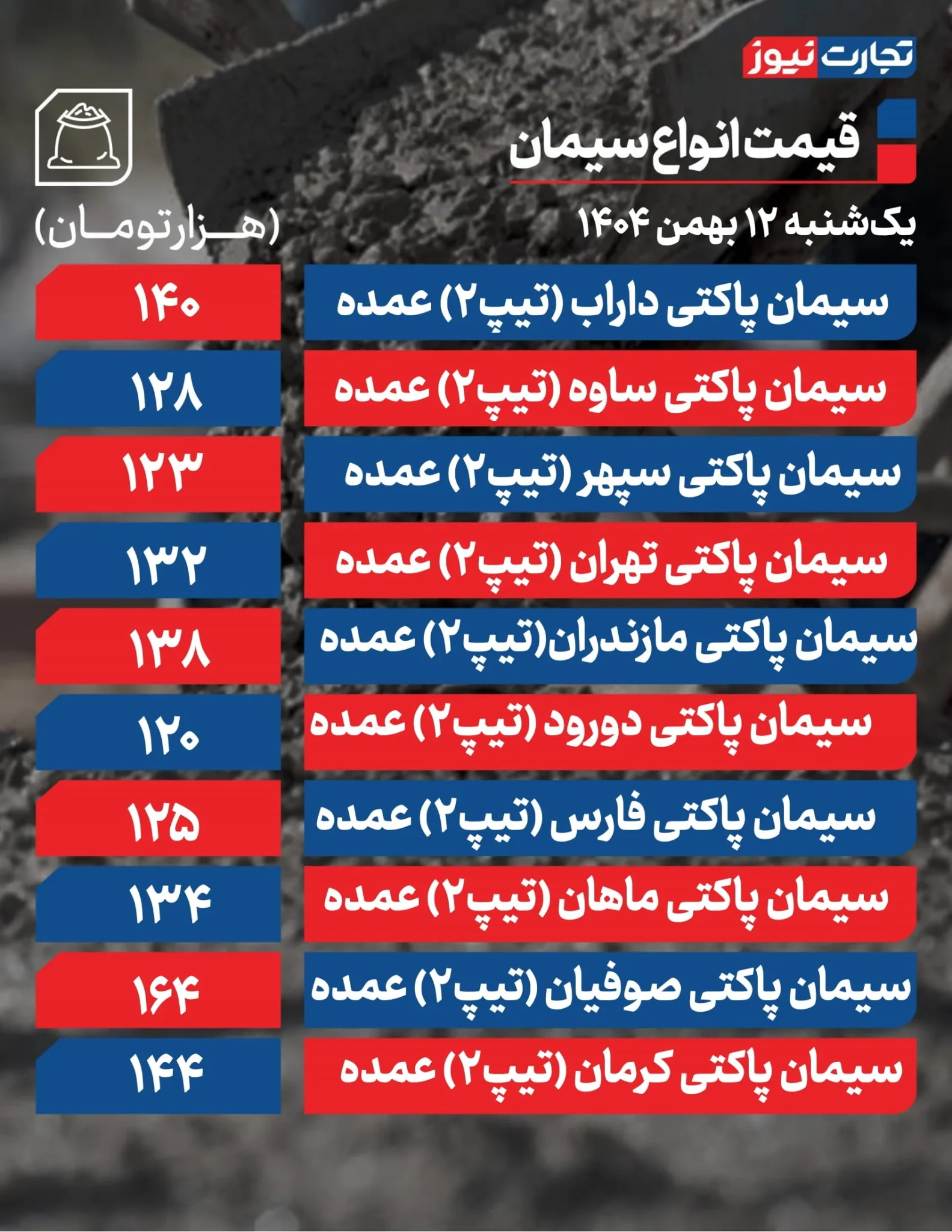 قیمت سیمان پاکتی در بازار: مقایسه و تحلیل