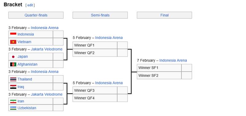 حریف تیم ملی فوتسال ایران در مرحله حذفی +نمودار