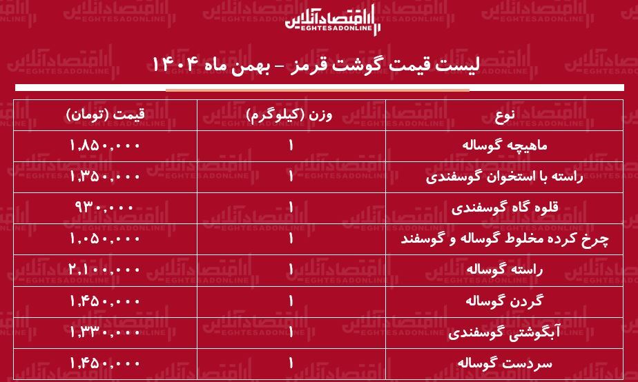 لیست قیمت گوشت گوسفندی امروز 14 بهمن 1404 / گوشت آبگوشتی گوسفندی کیلویی چند شد؟ + جدول