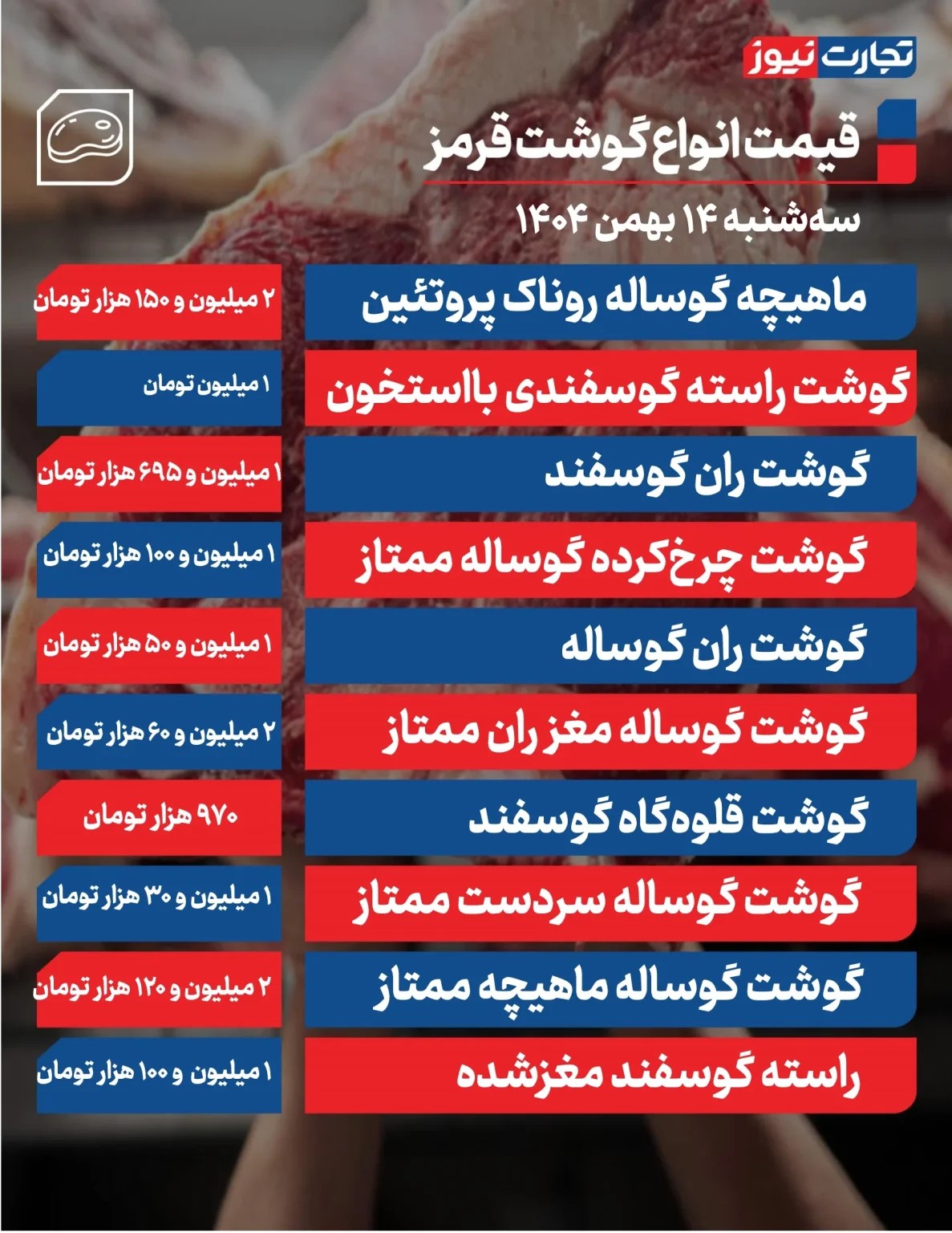 قیمت گوشت قرمز امروز 14 بهمن 1404/ ران گوسفندی کیلویی چند؟