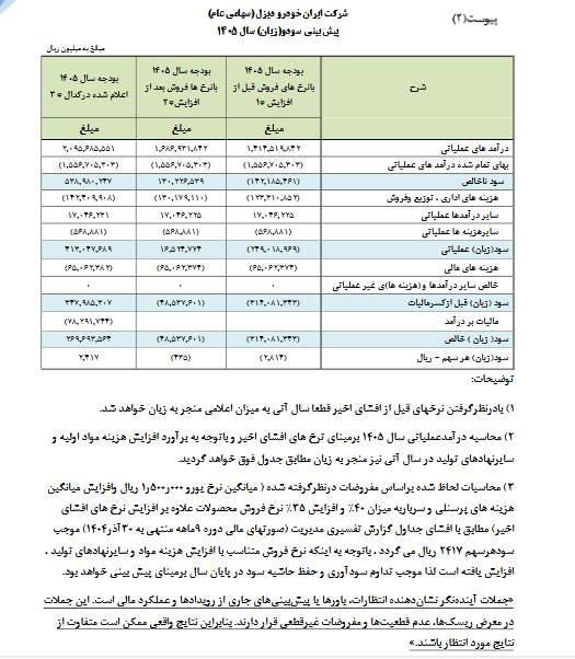 اعلام نرخ‌های جدید محصولات خاور