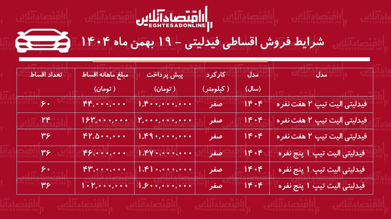 فروش اقساطی فیدلیتی