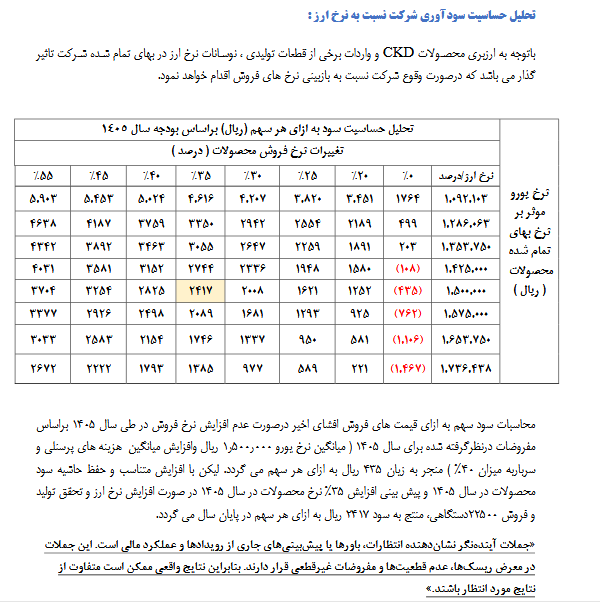 اعلام نرخ‌های جدید محصولات خاور