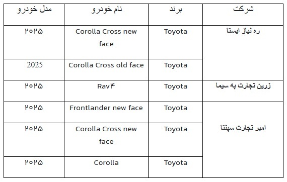 خودروهای وارداتی