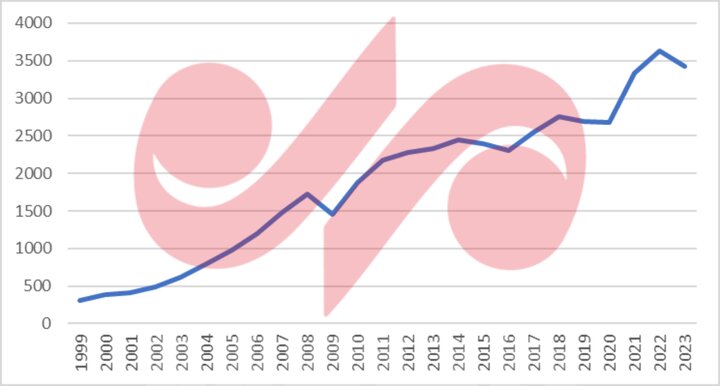 خط ریلی شلمچه - بصره؛ حلقه مفقوده اتصال چین به آفریقا و اروپا