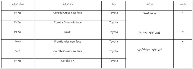 دور جدید ثبت‌نام خودروهای وارداتی از فردا/ فرصت 3 روزه برای متقاضیان