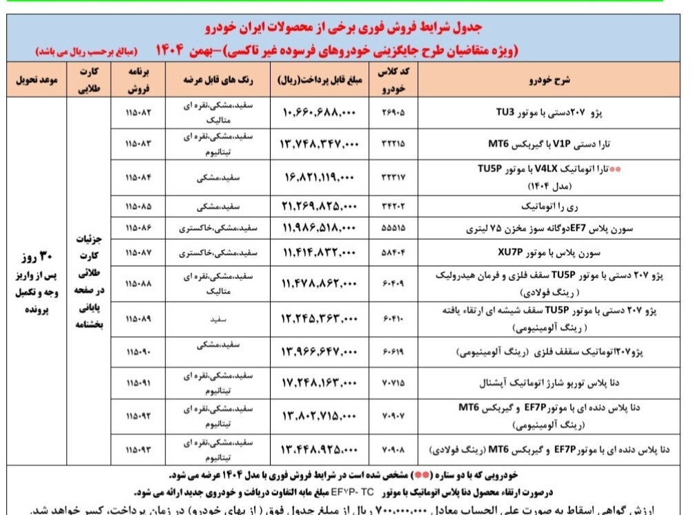 آغاز ثبتنام بدون قرعهکشی ایران خودرو از فردا 26 بهمن 1404 / جزییات ثبتنام 12 محصول + تحویل 30 روزه