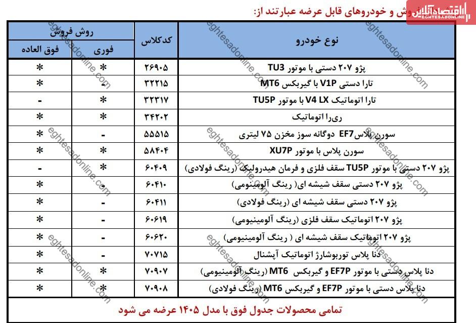 ایران خودرو