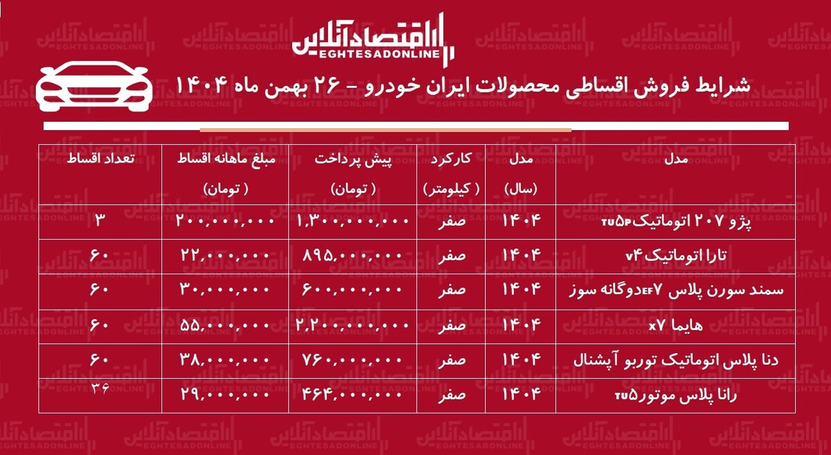 eghtesadonline2-2120263