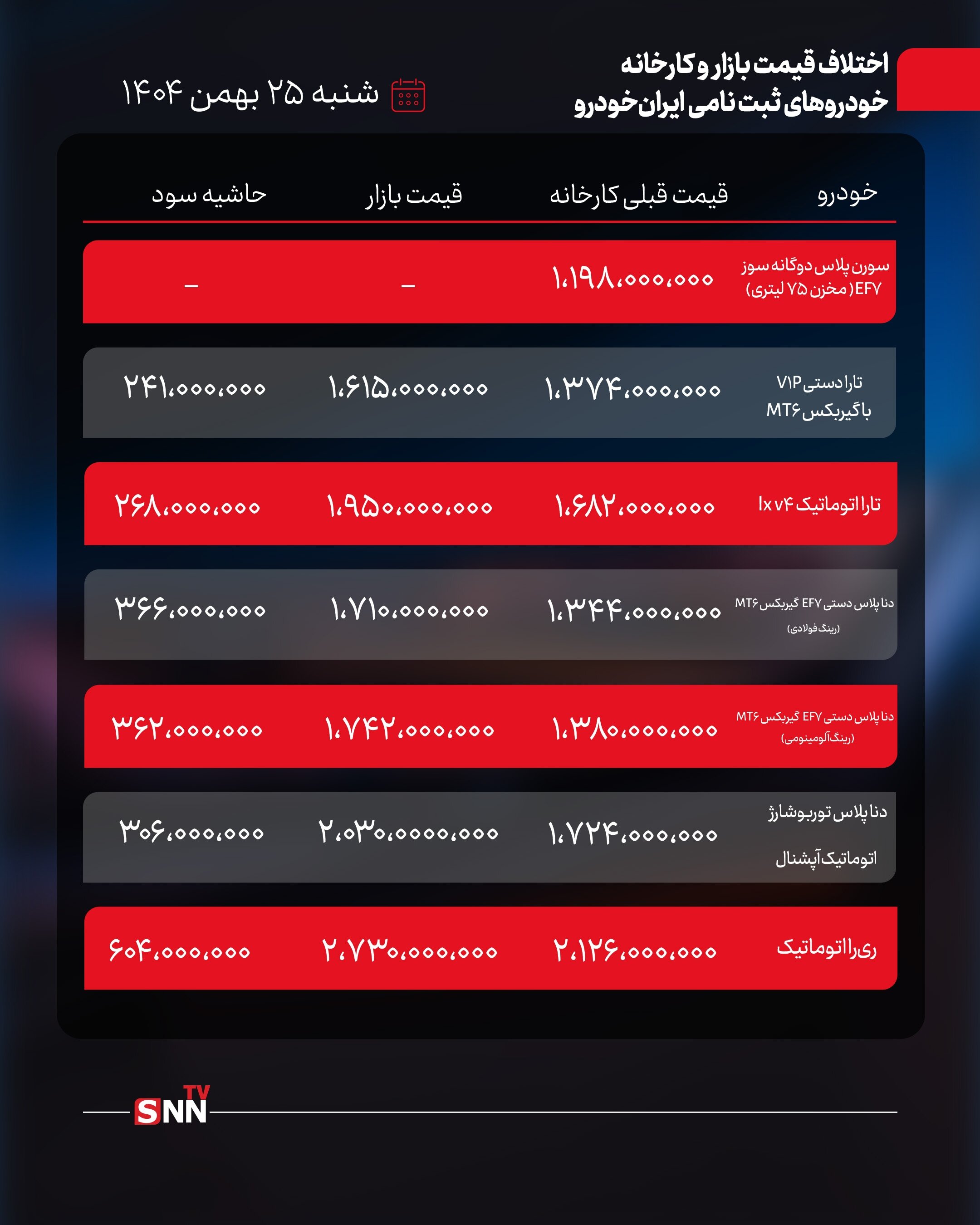 قیمت ایران خودرو و سایپا2