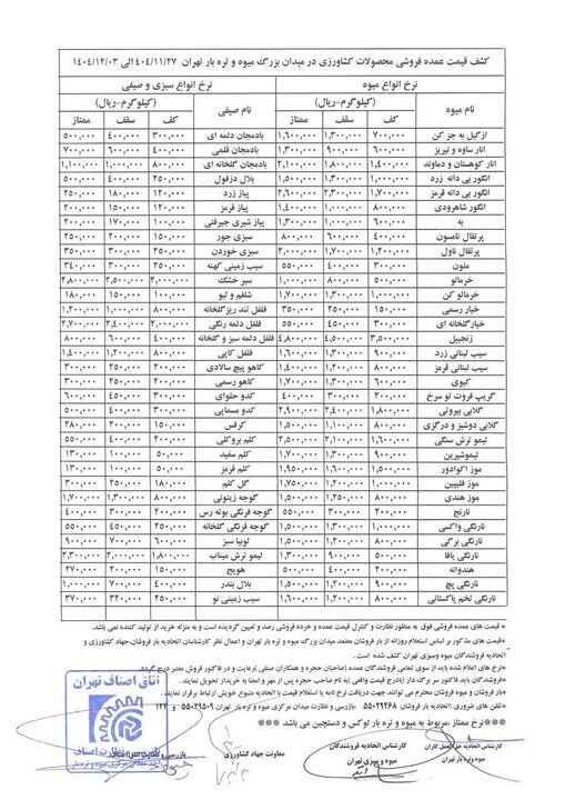 قیمت عمده‌ میوه و سبزیجات اعلام شد+جدول