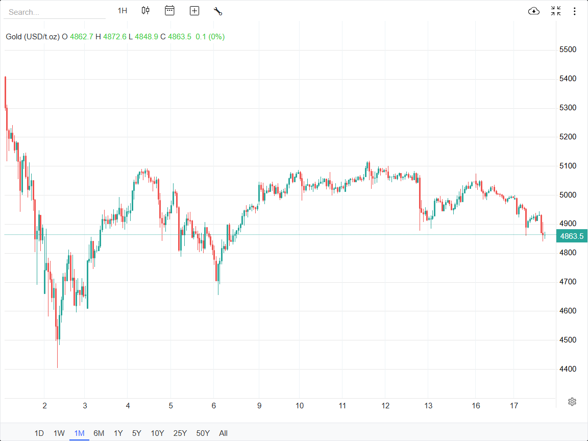 مذاکرات ژنو، ترمز نفت، طلا و دلار را کشید