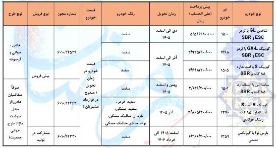 شرایط پیش‌فروش بدون قرعه کشی سایپا به مناسبت ماه رمضان 1404 / جزییات ثبت‌نام شاهین، کوییک، ساینا و پارس نوا + لینک