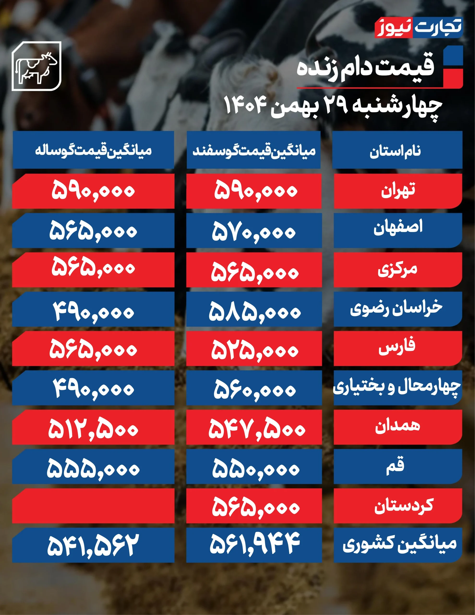 قیمت دام امروز