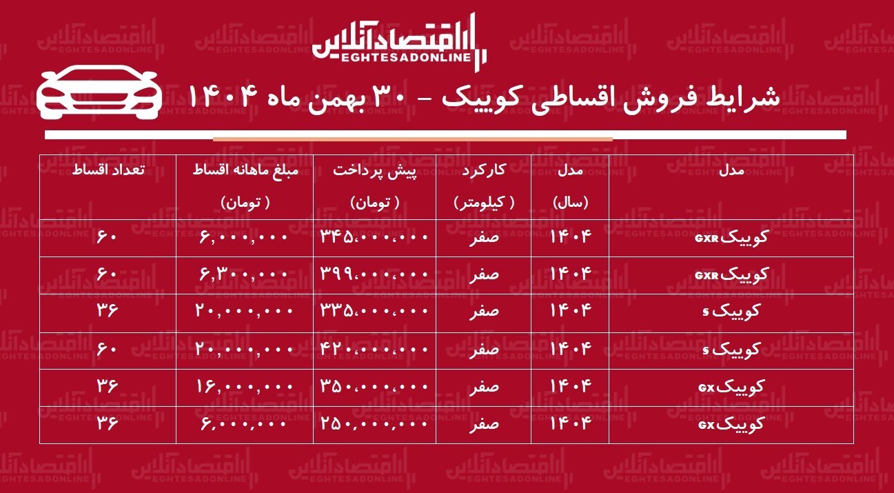 فروش اقساطی کوییک