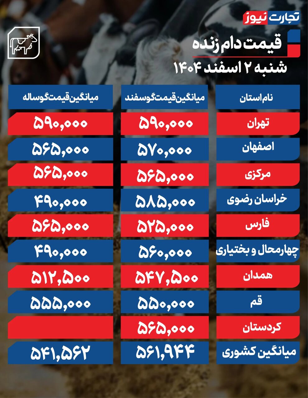 قیمت دام امروز