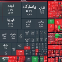 ریزش 103 هزار واحدی شاخص بورس