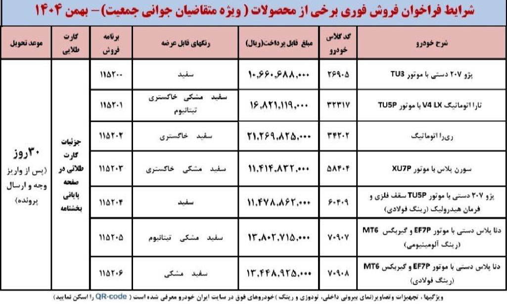 ایران خودرو 