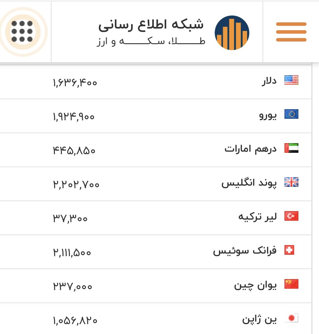 قیمت بازگشایی دلار، یورو و سایر ارزها امروز 2 اسفند/ دلار عجیب تکان خورد