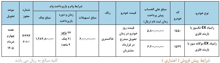 شرایط فروش ویژه نقدی و اقساطی سایپا اسفند 1404 / بدون قرعه کشی و با اقساط 24 ماهه خودرو بخرید + لینک