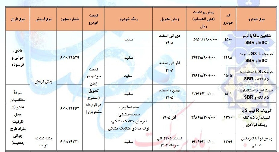 پیش فروش طرح عادی سایپا