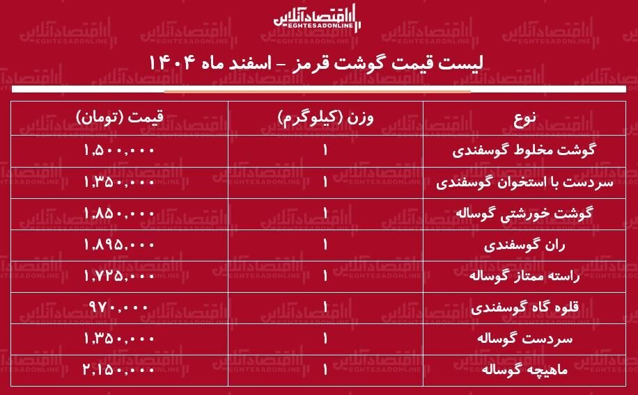 لیست قیمت گوشت قرمز امروز 5 اسفند 1404 / گوشت خورشتی کیلویی چند شد؟ + جدول
