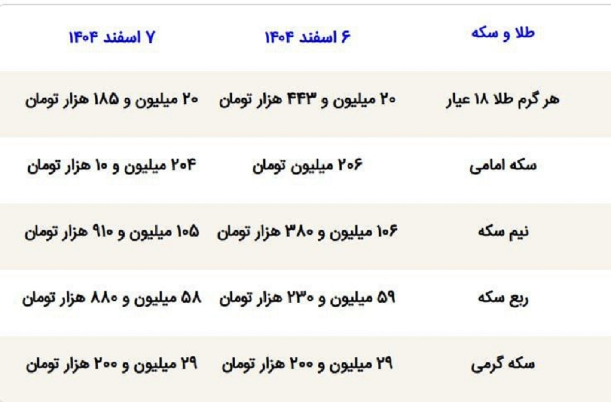 قیمت طلا و سکه