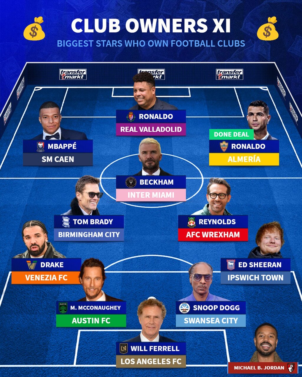 عکس | منتخب ستاره‌هایی که تیم خریدند؛ رونالدو در کنار بکام و امباپه