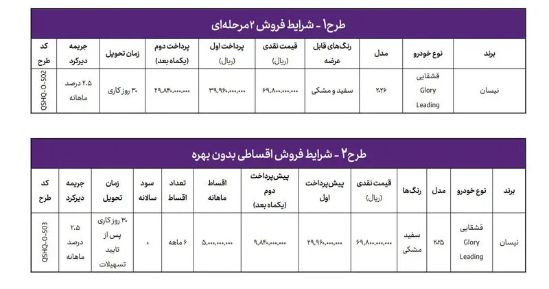 نیسان قشقایی
