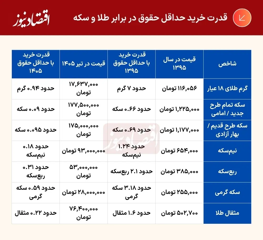جدول++(2)