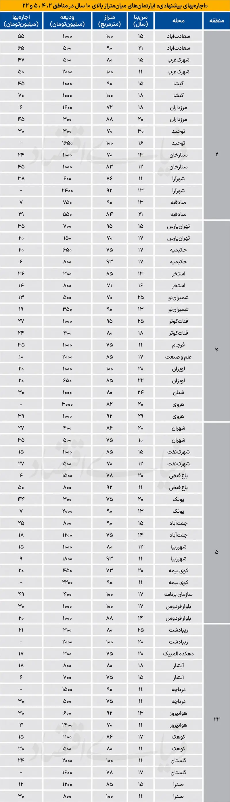 قیمت مسکن
