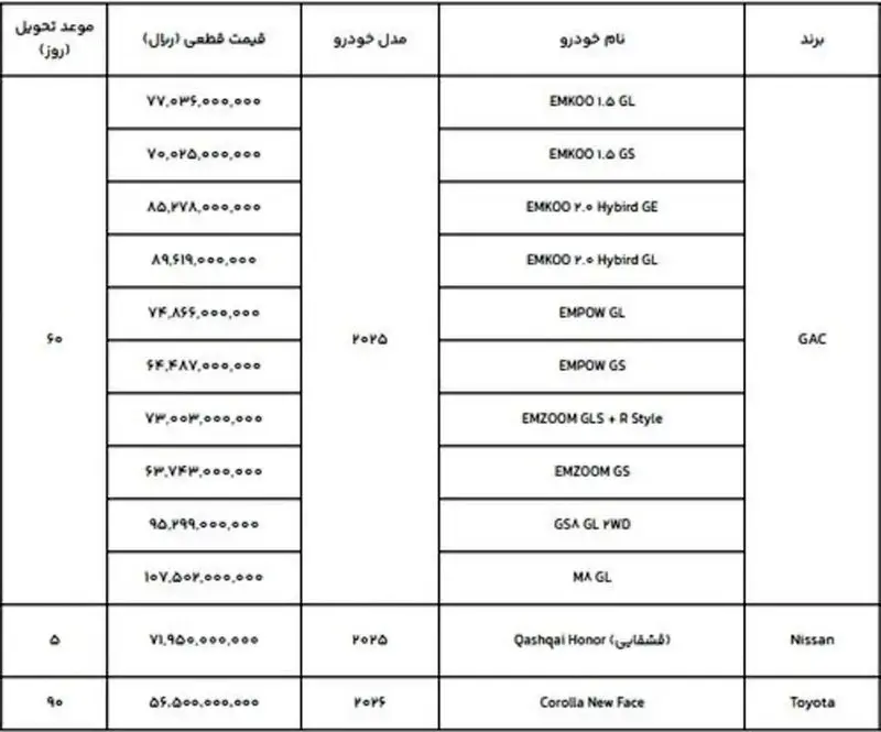 خودرو وارداتی