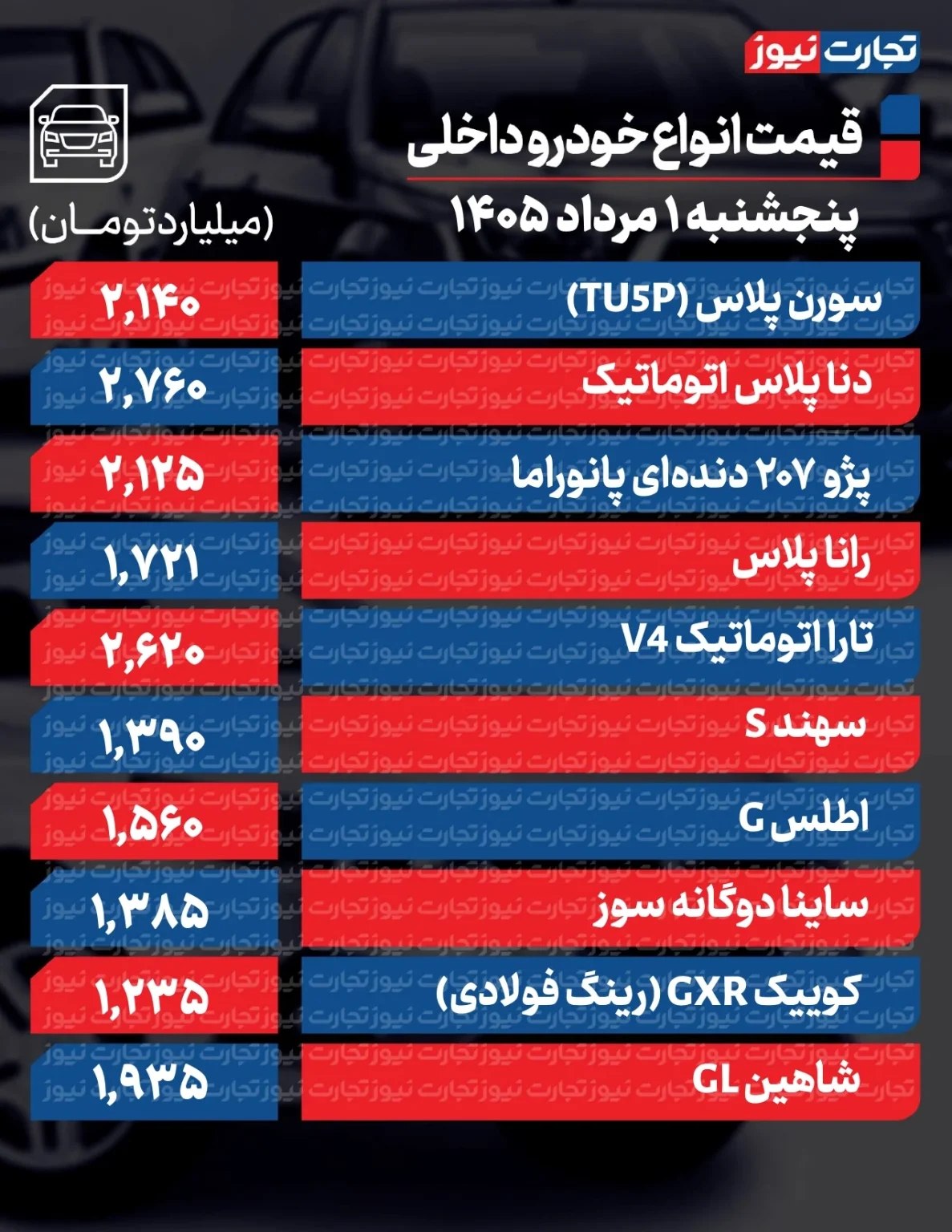 قیمت خودرو