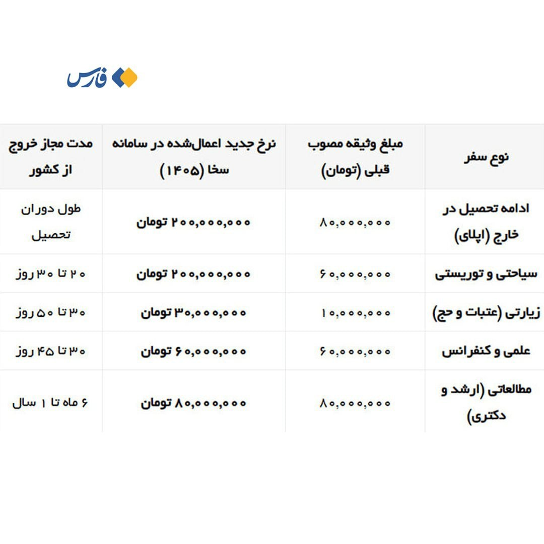 وثیقه تحصیل