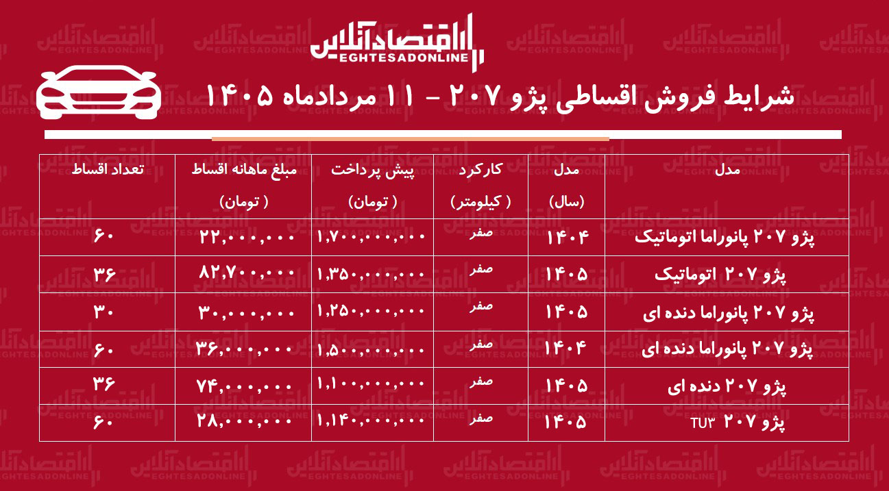 فروش اقساطی پژو 207